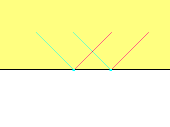 two open Vs that meet: anchor points 
closer than 2× finger-height
